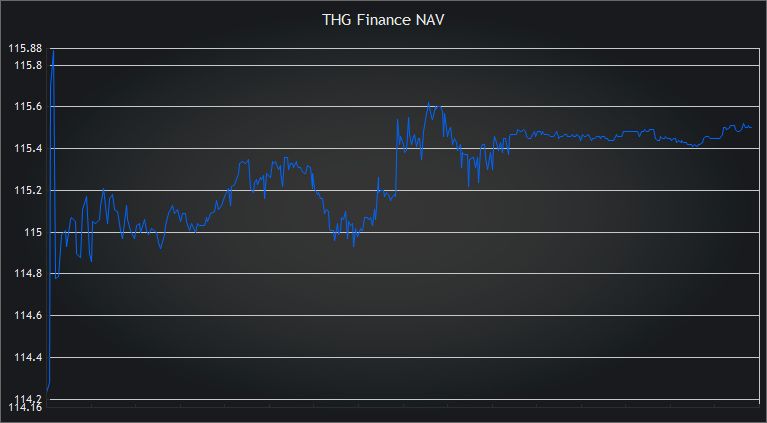 THG Finance tweet media