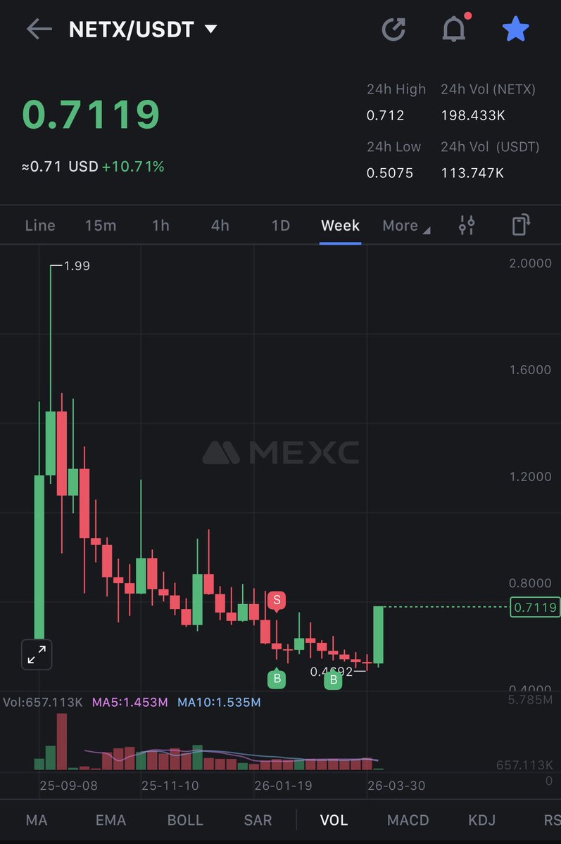 KingCarnomaly's tweet photo. Nice to see some positive PA for $NETX today. 

 I’ve been holding this since $TRIAS but DCA’d into ⁦@netx_world⁩ fairly heavily over the last couple of months https://t.co/GL1B5LYs1M