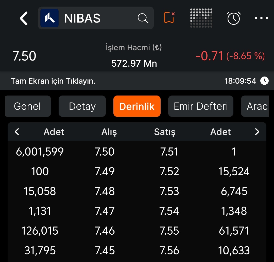 #Nibas / BU BİR İŞARET Mİ❓😉

▪️Kısada yönü yukarı çevirmeli📈

▪️Takaslarda boşaltım yok.‼️