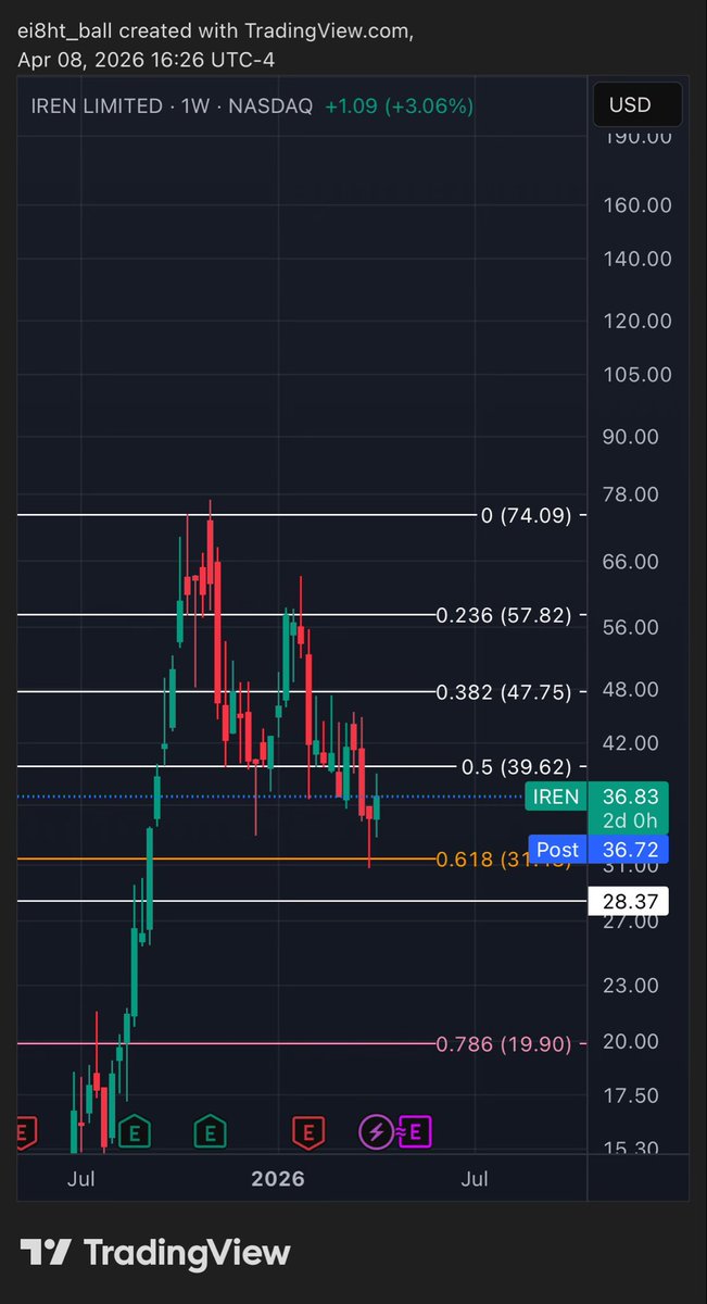 8 ball 🇨🇦 tweet media