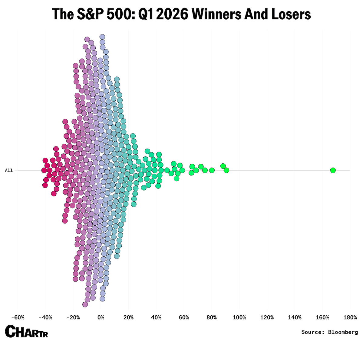 igorccllc's tweet photo. variações do S&amp;P no primeiro trimestre.. quem adivinha a empresa com 168%? https://t.co/QZLElm06Bk