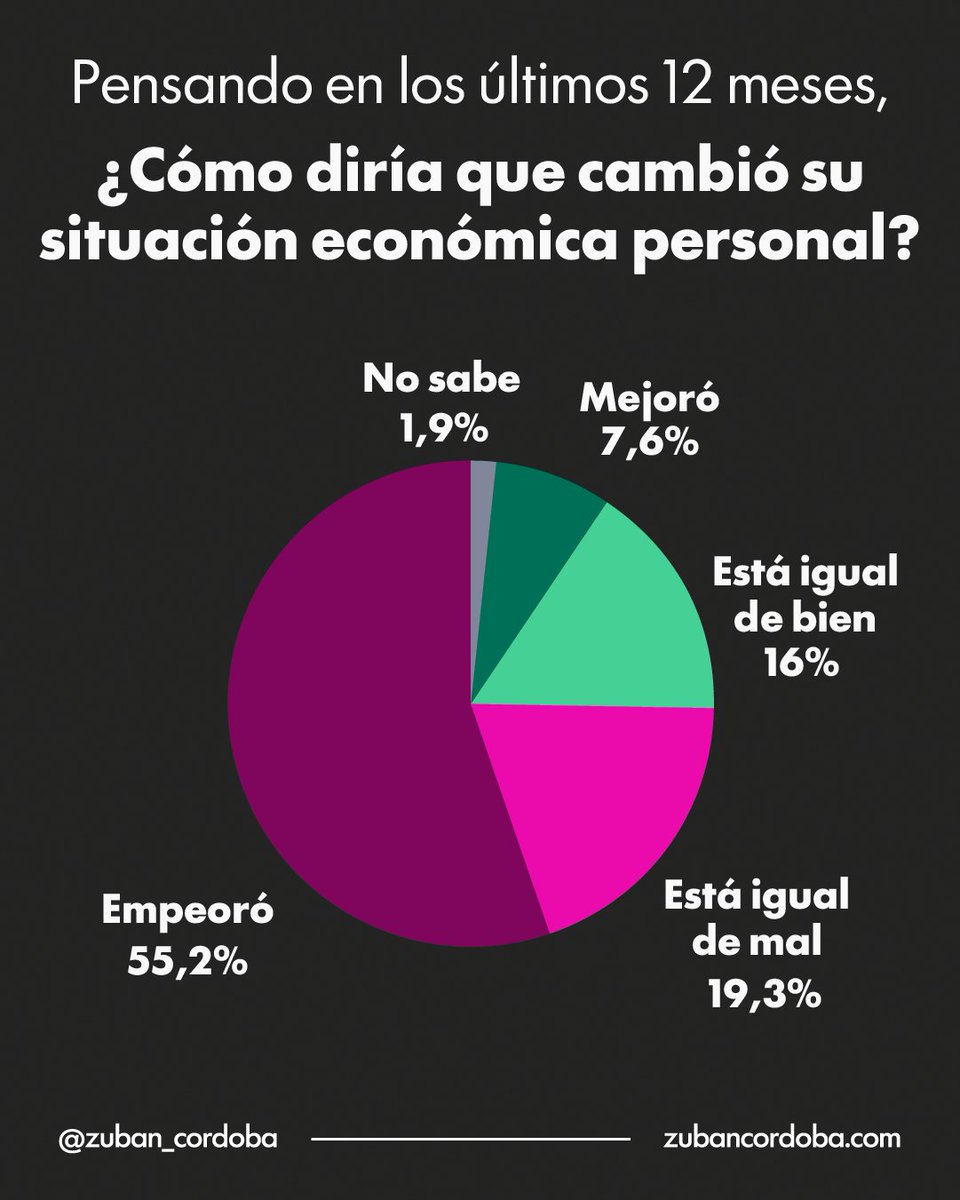 El César tweet media