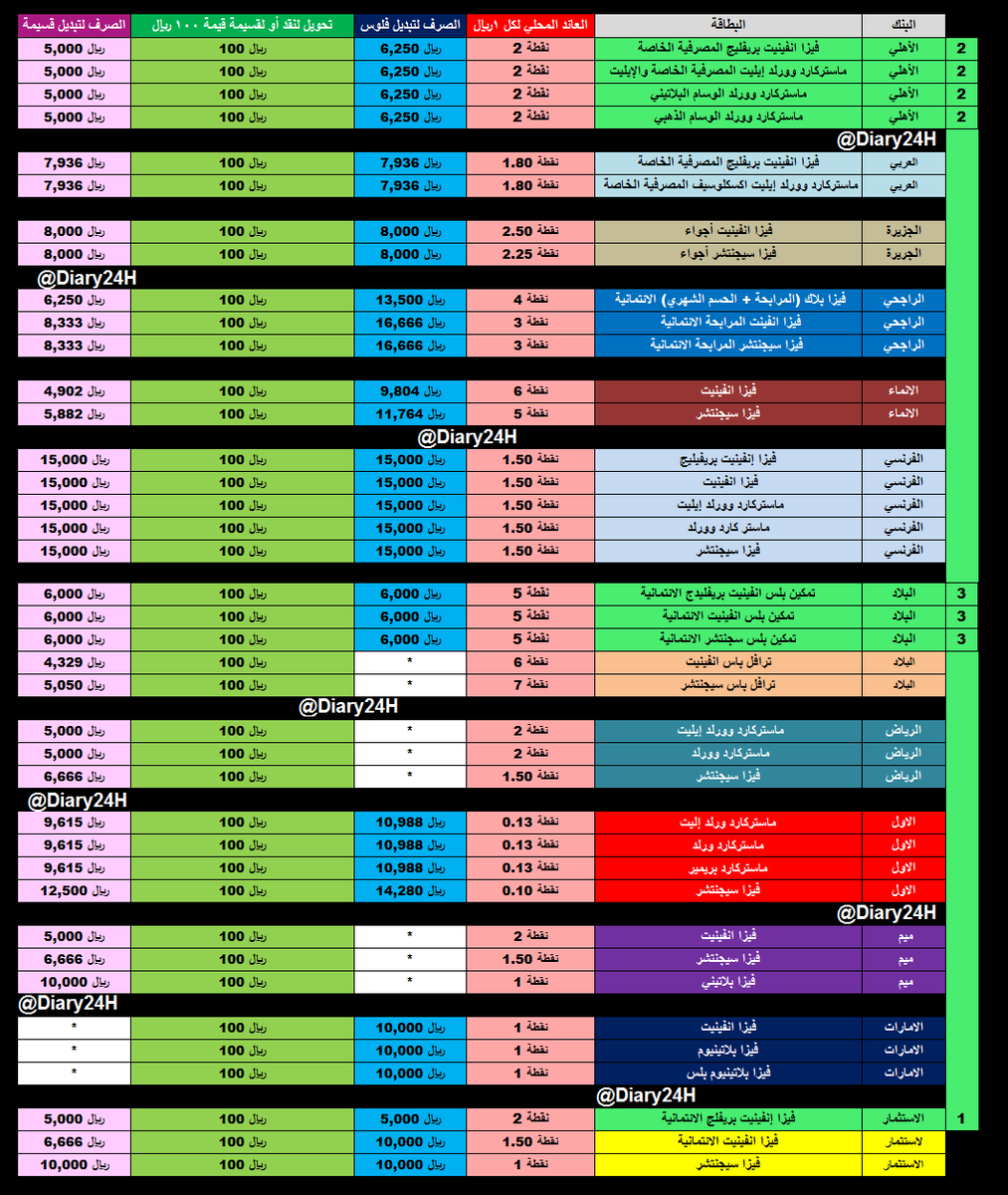 عبدالعزيز tweet media