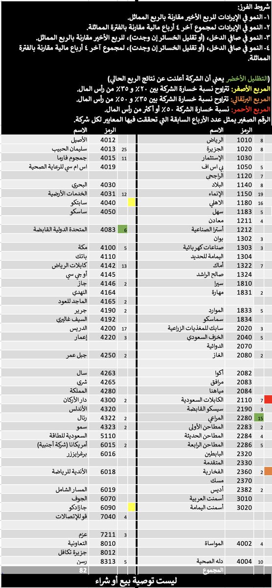 Majed | ماجد المزعل tweet media