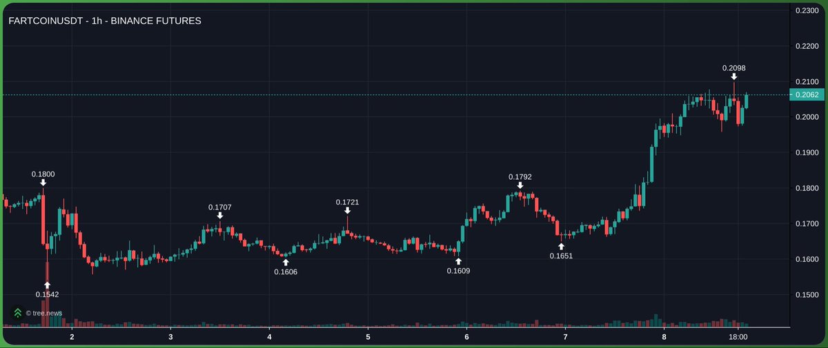 Dip Wheeler tweet media