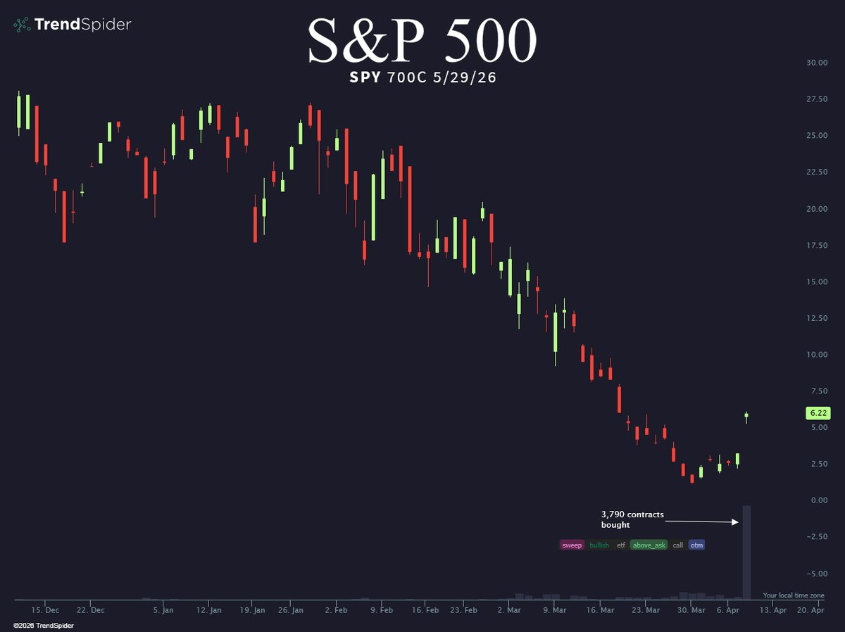TrendSpider tweet media