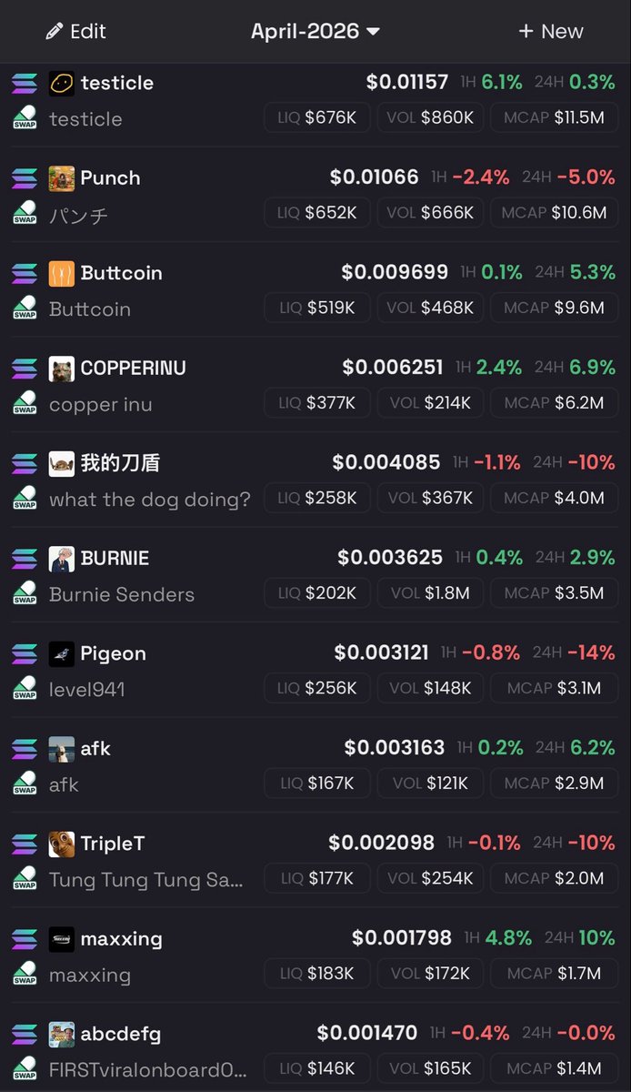 SolMemeWorld's tweet photo. Not even a single coin that passed or even touched 20M in month of March.Still keeping some hope that I will make money in meme coin trading . 
Below are few stocks that I think have potential .Tell me if I missed anything #trending #Crypto #solana https://t.co/FjASHhg5up