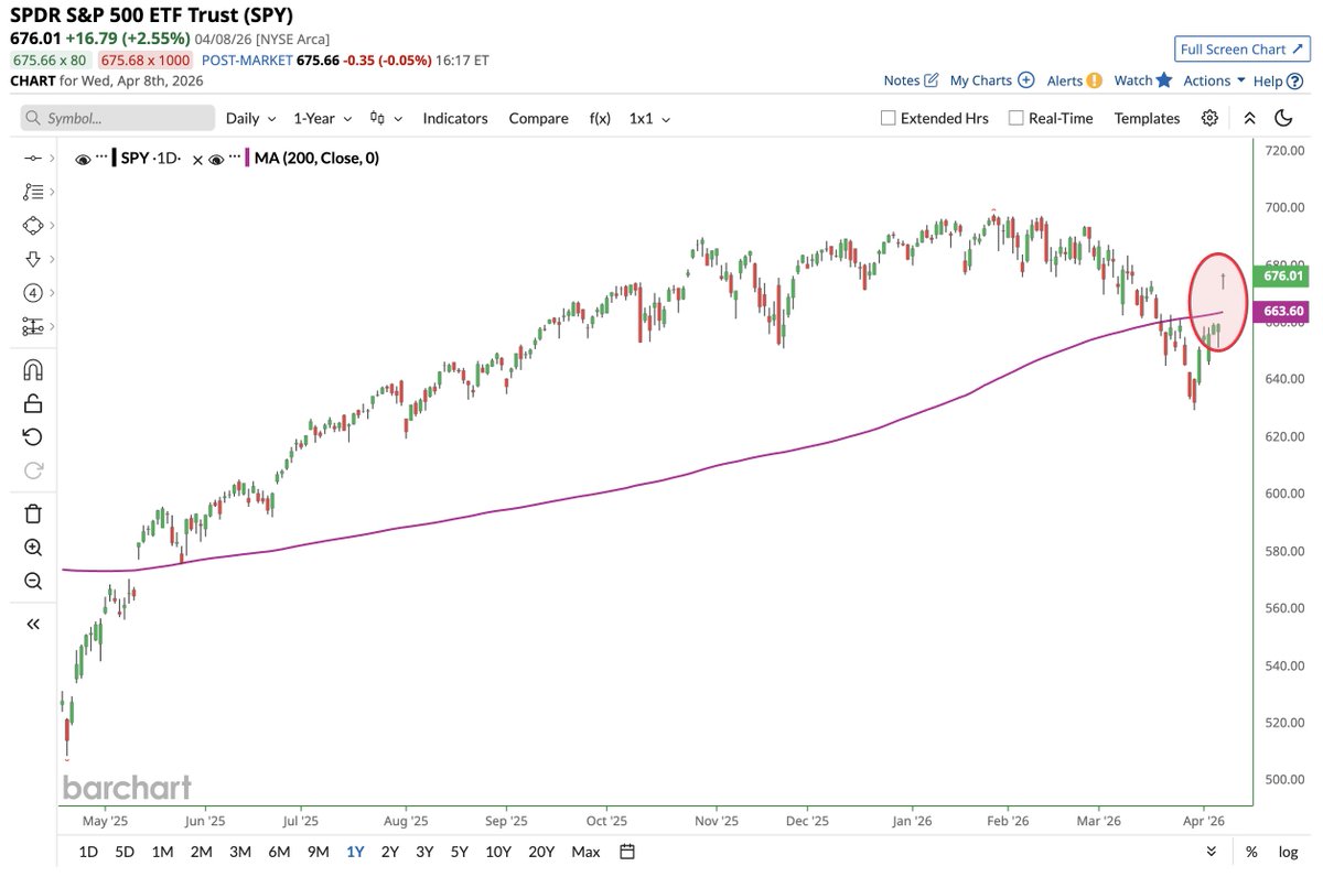 Barchart tweet media