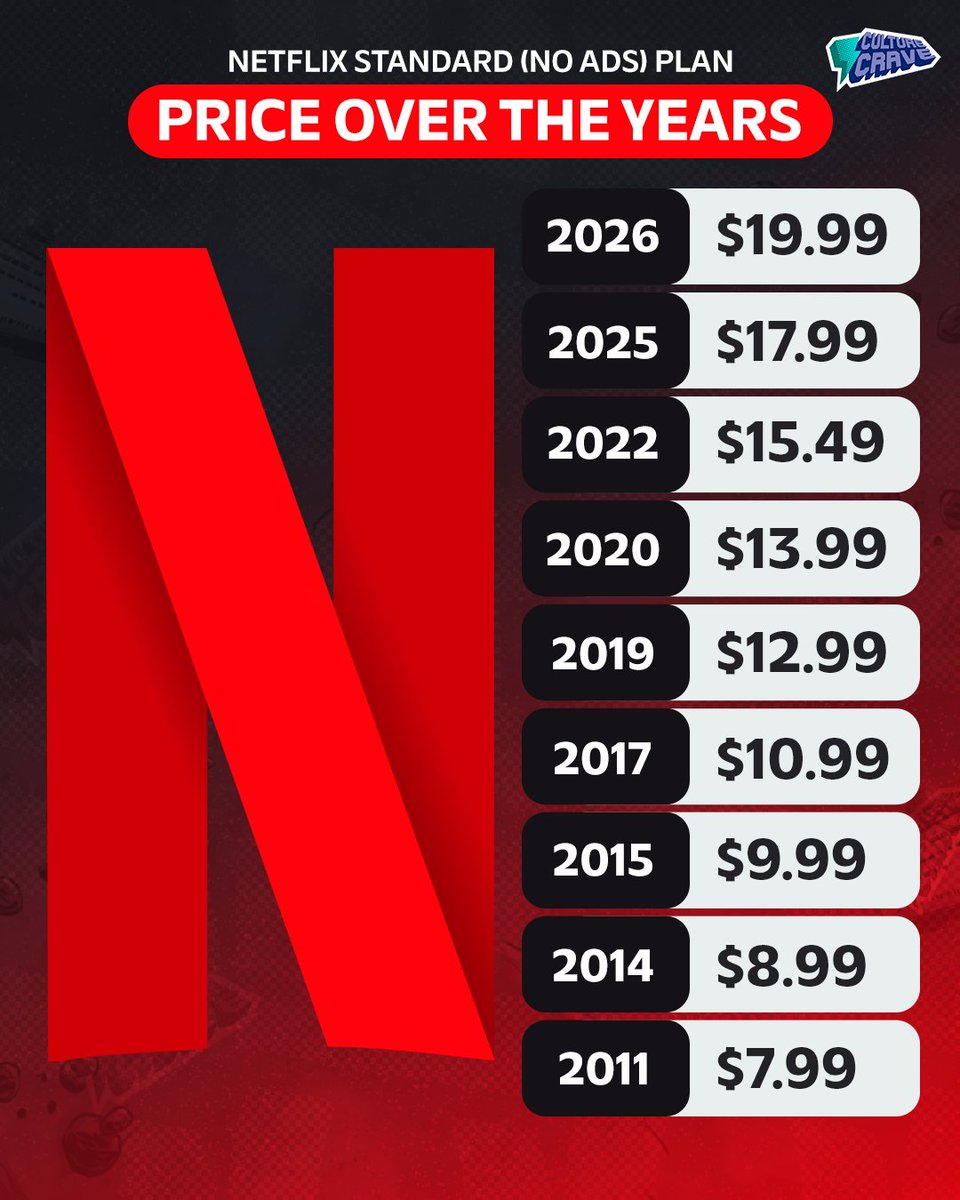 Culture Crave 🍿 tweet media