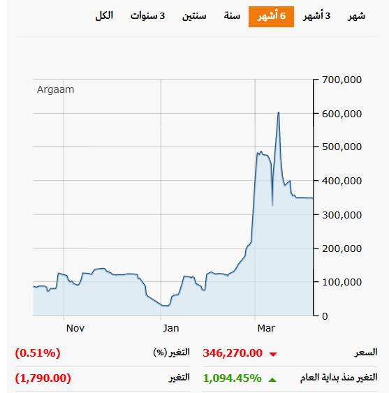 لمّاح tweet media