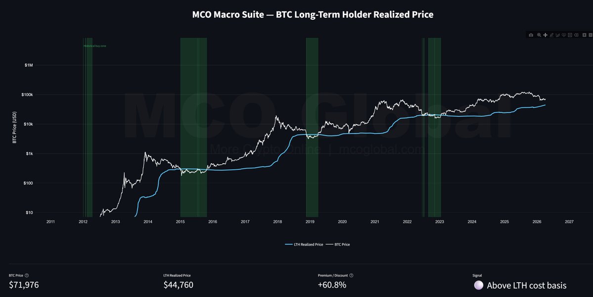 More Crypto Online tweet media