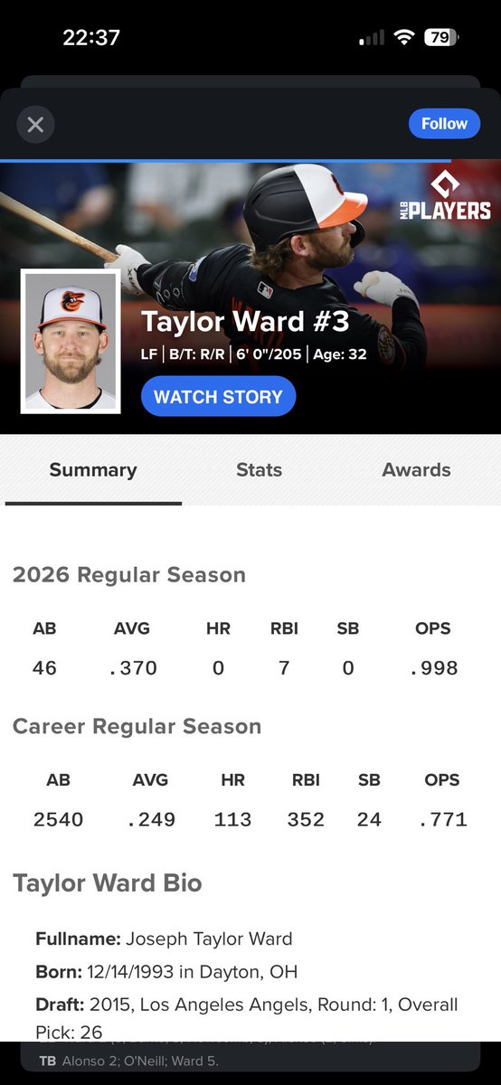 WardBeliever's tweet photo. Good thing we traded this guy for a starter that hasn’t and won’t see the field in a while! Good move Perry! 

Not to mention his replacement batting under .100 #NotMy3 https://t.co/7pJNZ526Gu