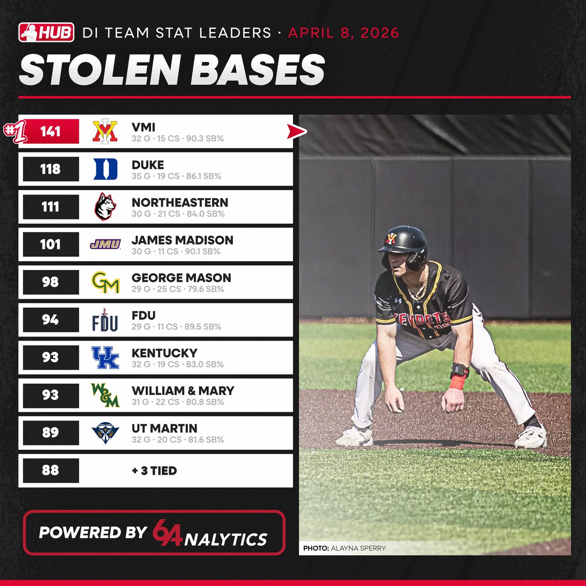 College Baseball Hub tweet media