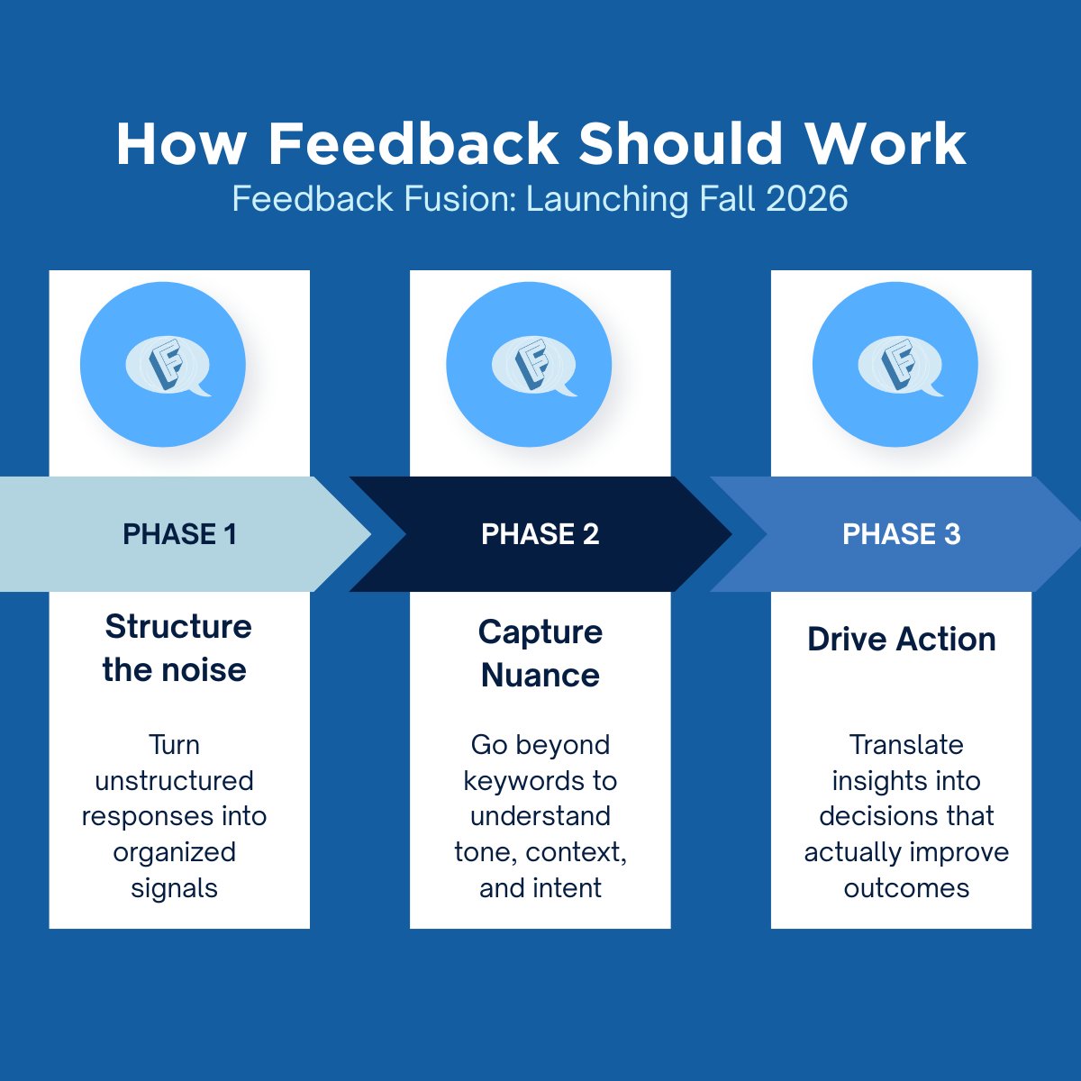 feedback_fusion's tweet photo. How feedback should work:
1. Structure the noise
2. Capture the nuance
3. Drive action

Do you work in the higher-ed space? Reach out now, we'd love to hear from you! 

Feedback Fusion: Launching Fall 2026

#HigherEd #EdTech #AIinEducation #QualitativeAnalysis #StudentFeedback https://t.co/UBgVYdLvX8