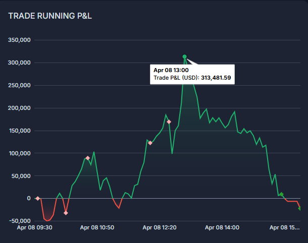 RealSimpleAriel's tweet photo. @traderkylec 😭😭 $CAR today https://t.co/lgf1CfnWwv