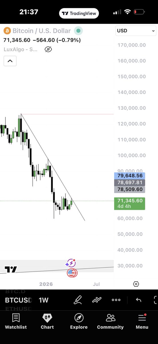 SW 💹🧲 tweet media