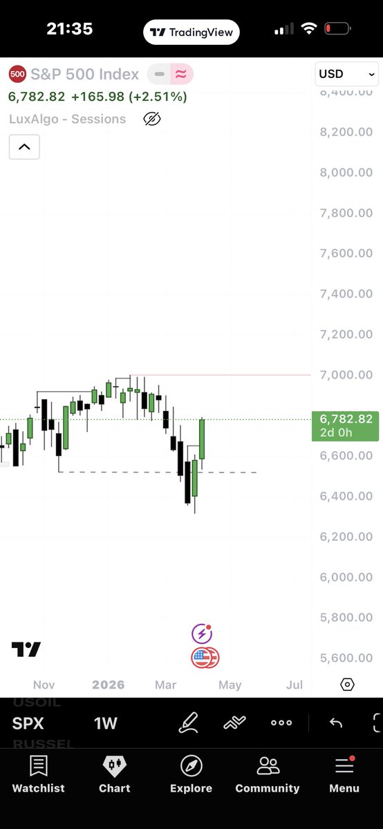 SW 💹🧲 tweet media