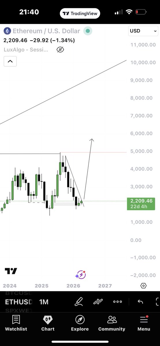 SW 💹🧲 tweet media