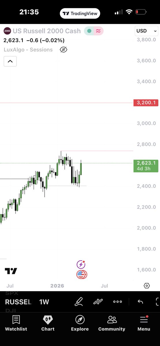 SW 💹🧲 tweet media