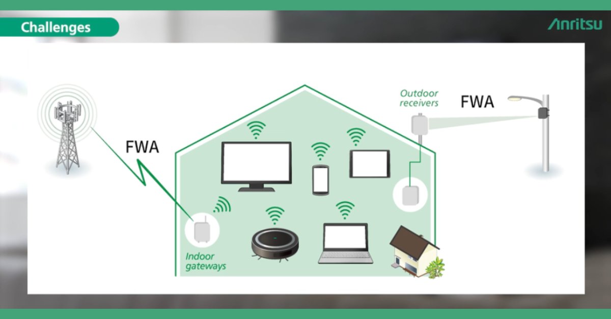 Anritsu's tweet photo. Increasing the IP data throughput of CPEs and modules enables an improved end-user experience. 

Watch the first of our 2-part video series to learn more about our #IPdata throughput testing solution for #5Gdevices: https://t.co/WCN2m88Ozo https://t.co/j0gH3JDa0L