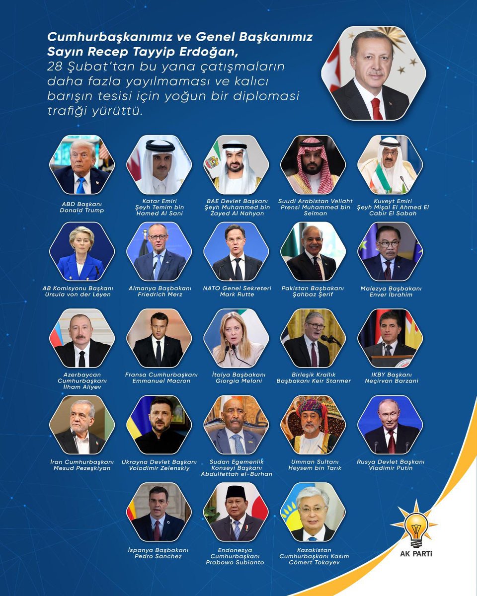 AKBahcelievler's tweet photo. "Daha adil bir dünya mümkün!" şiarıyla yola çıkan Genel Başkanımız ve Cumhurbaşkanımız Sn. Recep Tayyip Erdoğan, küresel krizlerin çözüm noktası olmaya devam ediyor.
 
#ErdoğanDiplomasisi https://t.co/UJXN0uMSzp