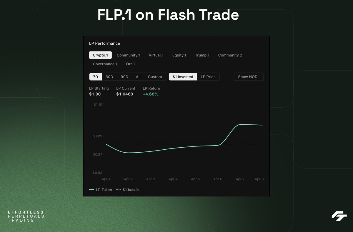 Flash.Trade | Perps on Solana tweet media