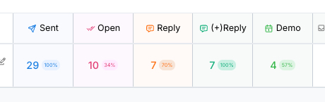 Ishan Sharma tweet media