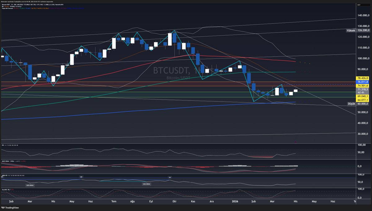 Misstrader tweet media