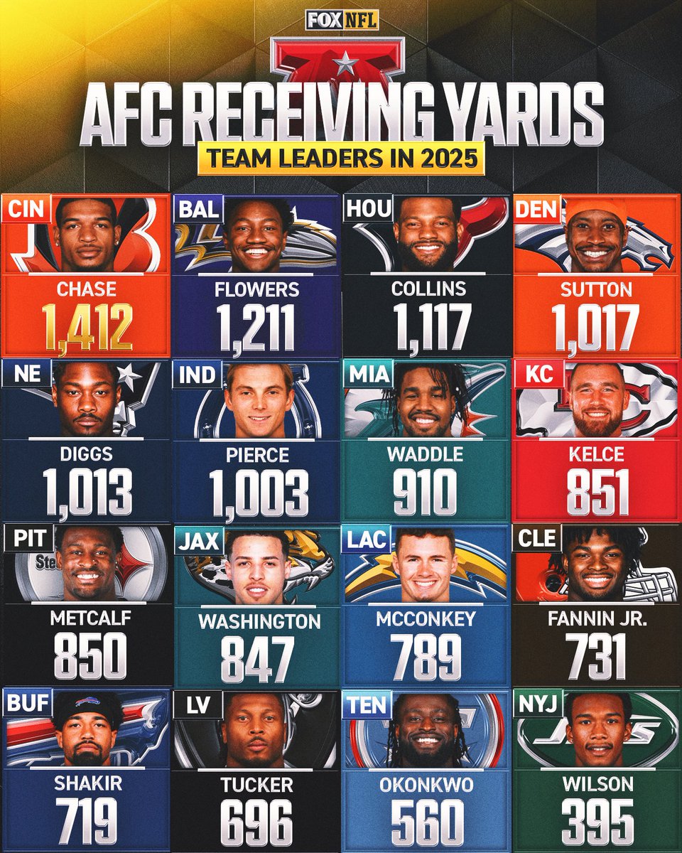 FOX Sports: NFL tweet media