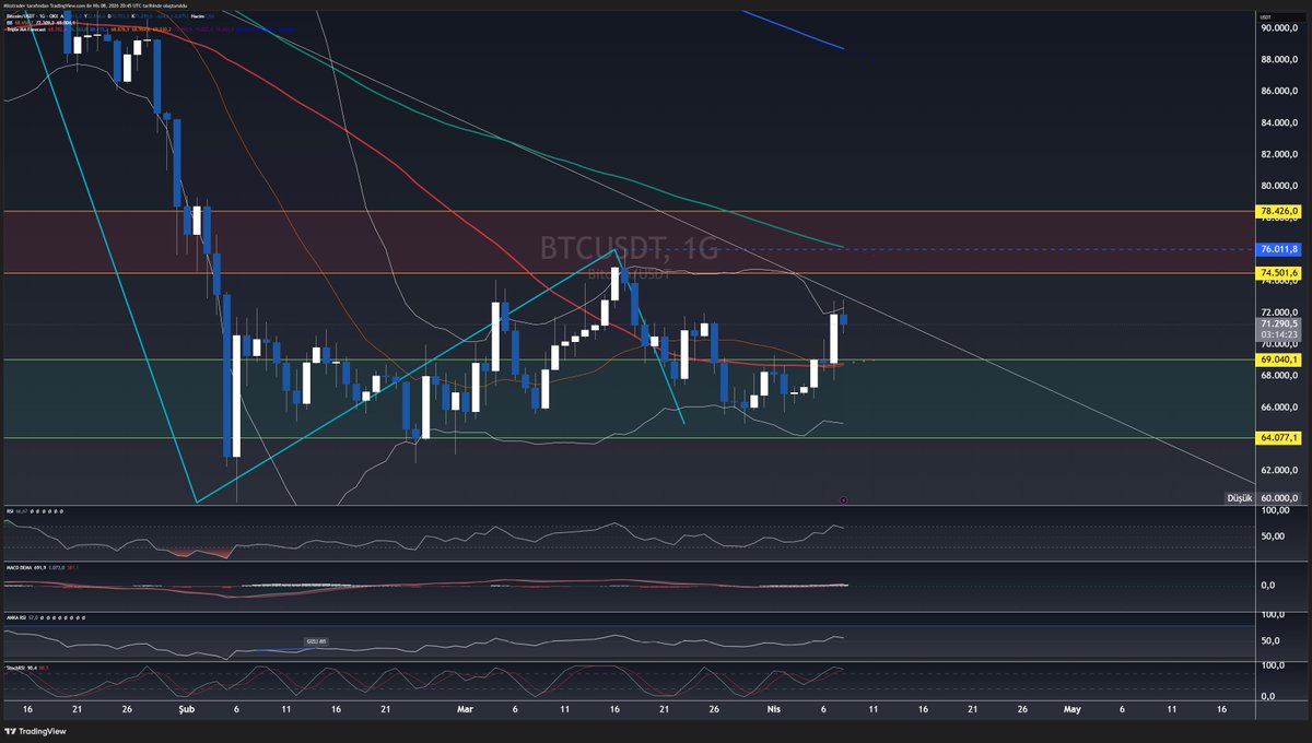 Misstrader tweet media