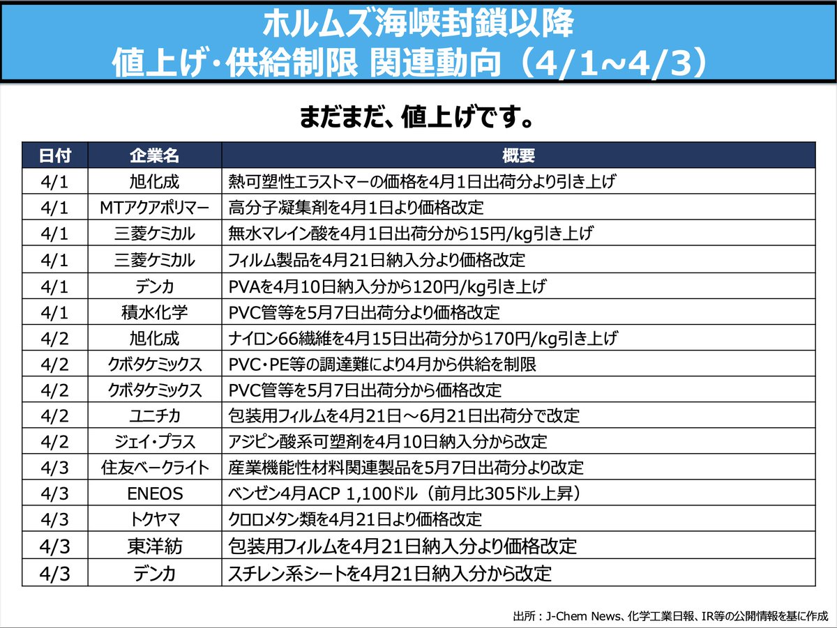そーなんだ化学 tweet media