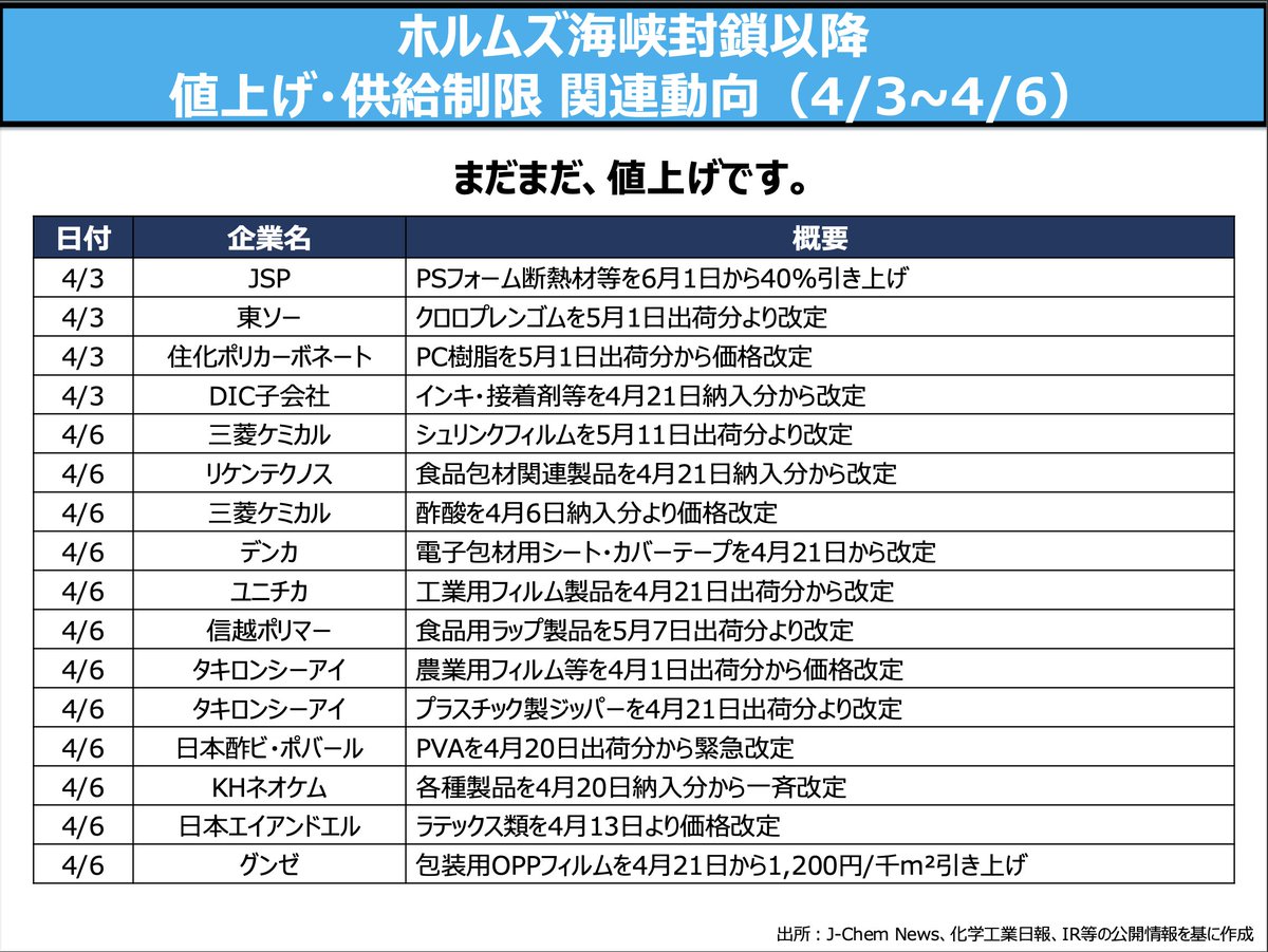 そーなんだ化学 tweet media