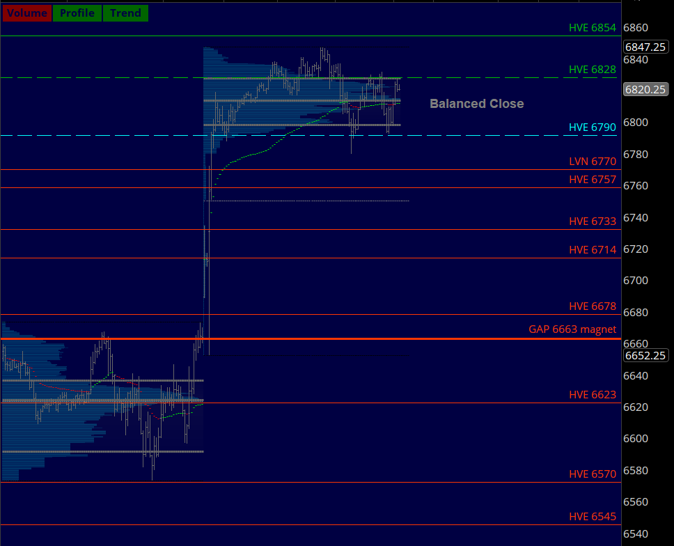 verniman's tweet image. #ES_F Balanced. Gap fill on deck. #daytrading ko-fi.com/verniman