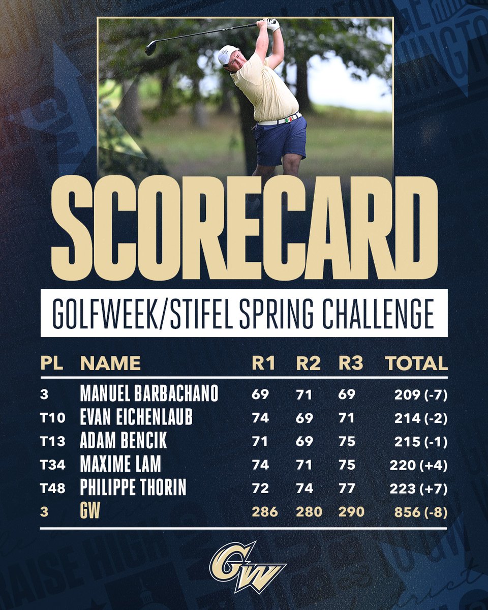 GW Golf tweet media