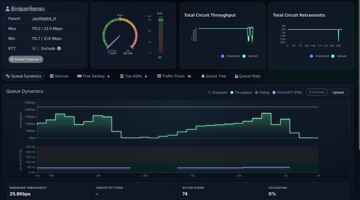 LibreQoS tweet media