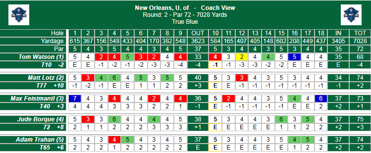 New Orleans Golf tweet media