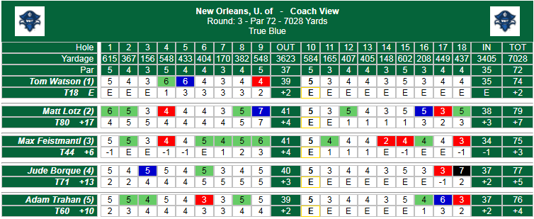 New Orleans Golf tweet media