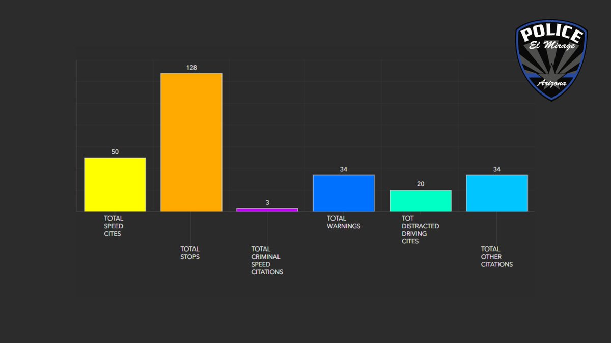El Mirage Police tweet media