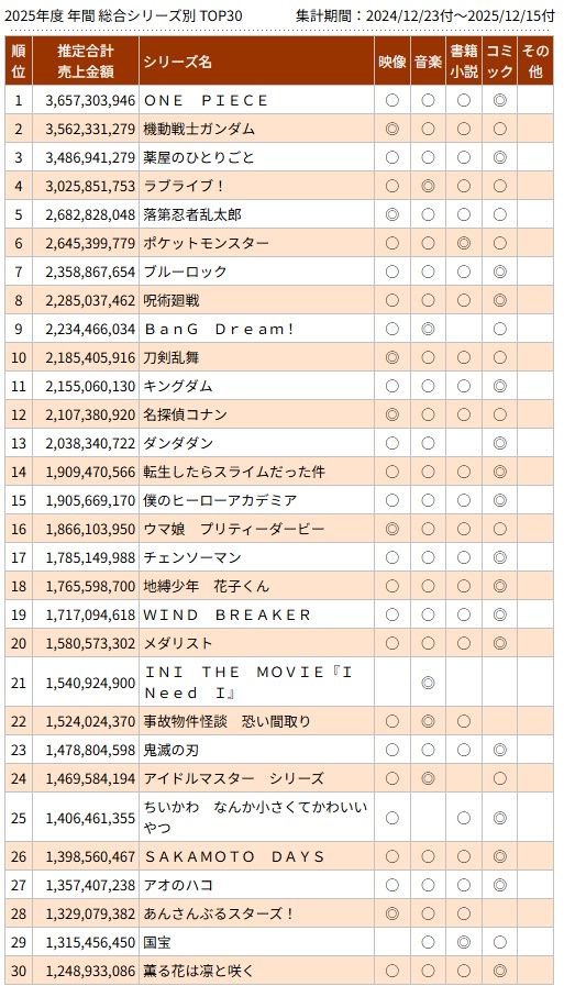 has lovelive announced a new game yet? tweet media