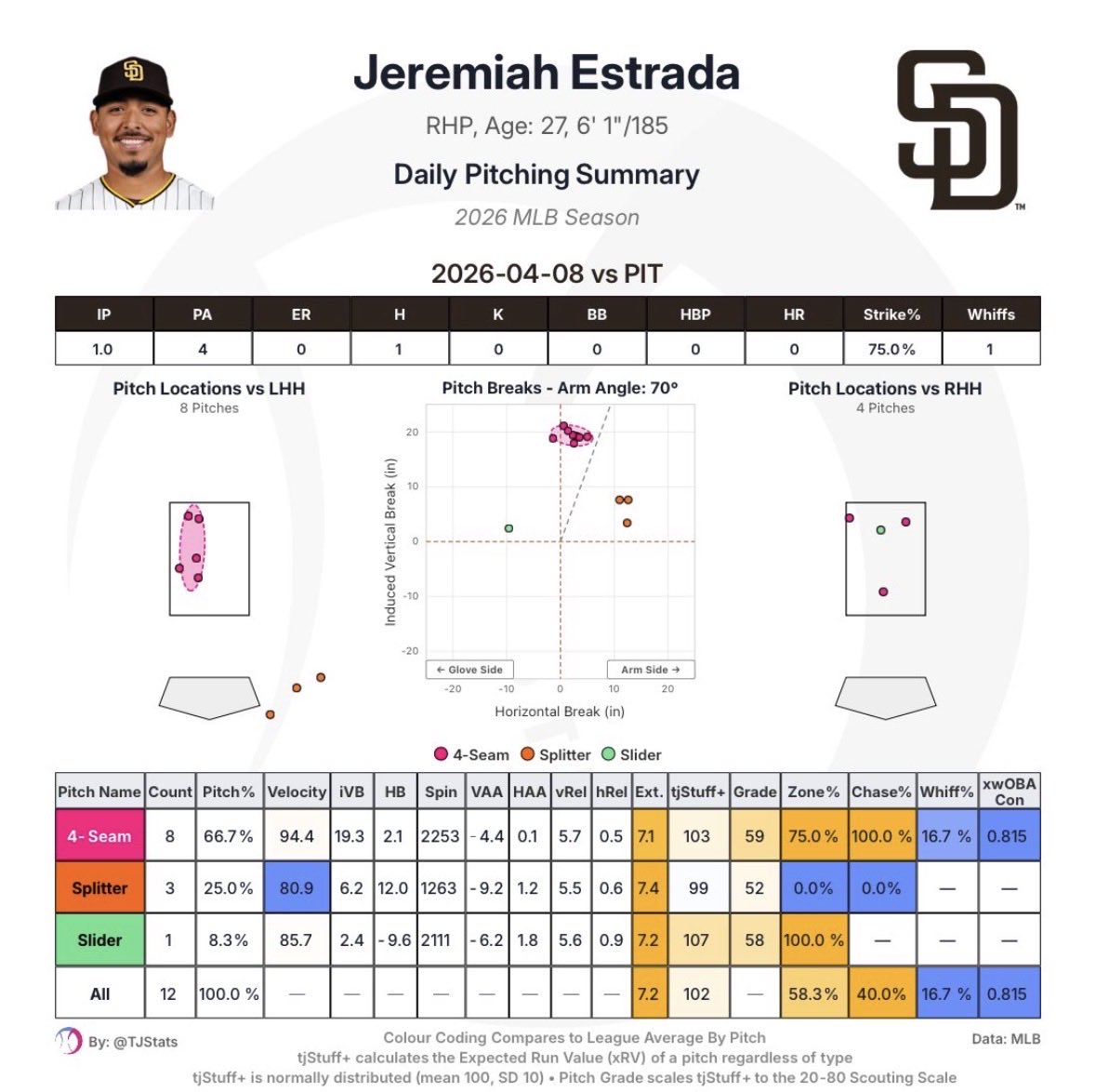 Tyler Rohn tweet media