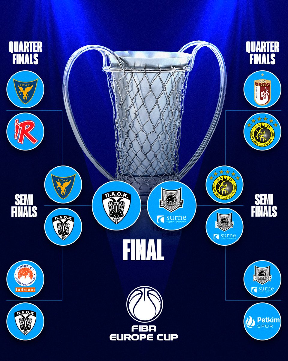 FIBA Europe Cup tweet media