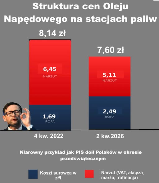 Solo🇵🇱🇪🇺🇳🇴🇺🇦 tweet media