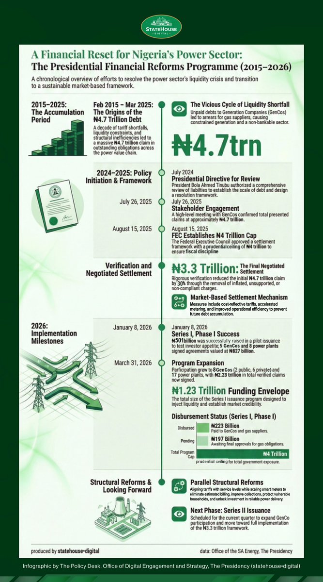 Presidency Nigeria tweet media