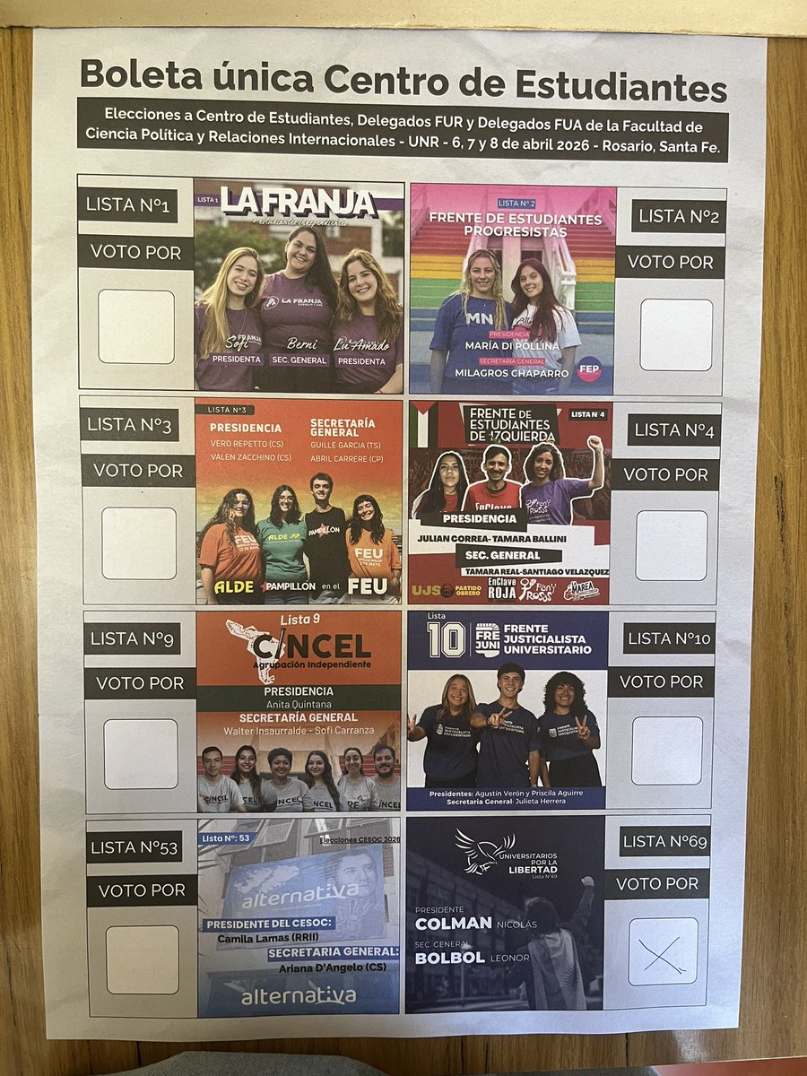 Mi voto patriótico el día de hoy, en mis primeras elecciones universitarias, en contra de la hegemonía universitaria. A Consejo Directivo y Centro de Estudiantes de la Facultad de Ciencias Políticas y Relaciones Internacionales, de la UNR, por Universitarios por la Libertad, por