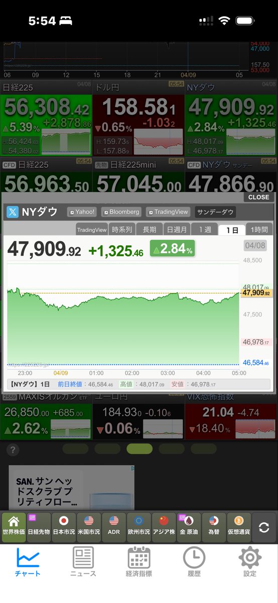 Meito2000's tweet photo. 本当にこのまま終わるのでしょうか？
なんか終わらない気がするのは、間違いなのかな？ https://t.co/qZ5uG5uN3f