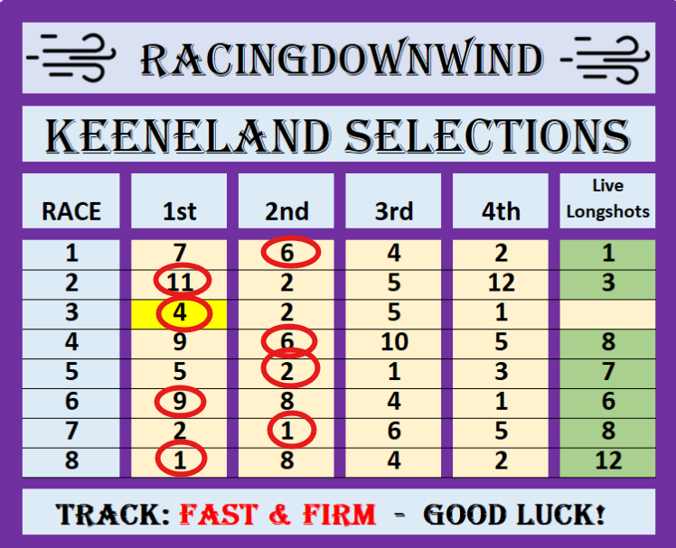 The RacingDownWind Community tweet media