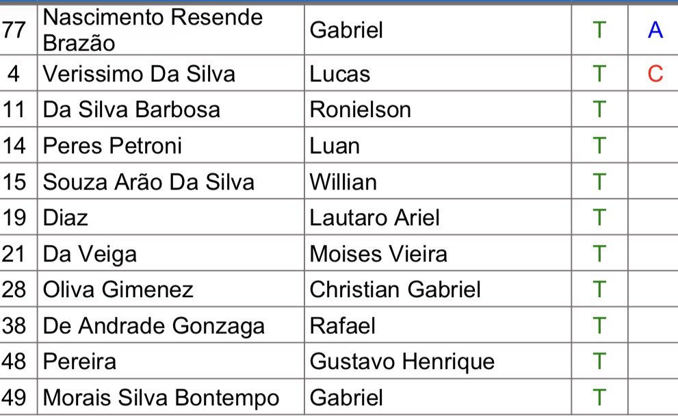 Lucas Musetti Perazolli tweet media