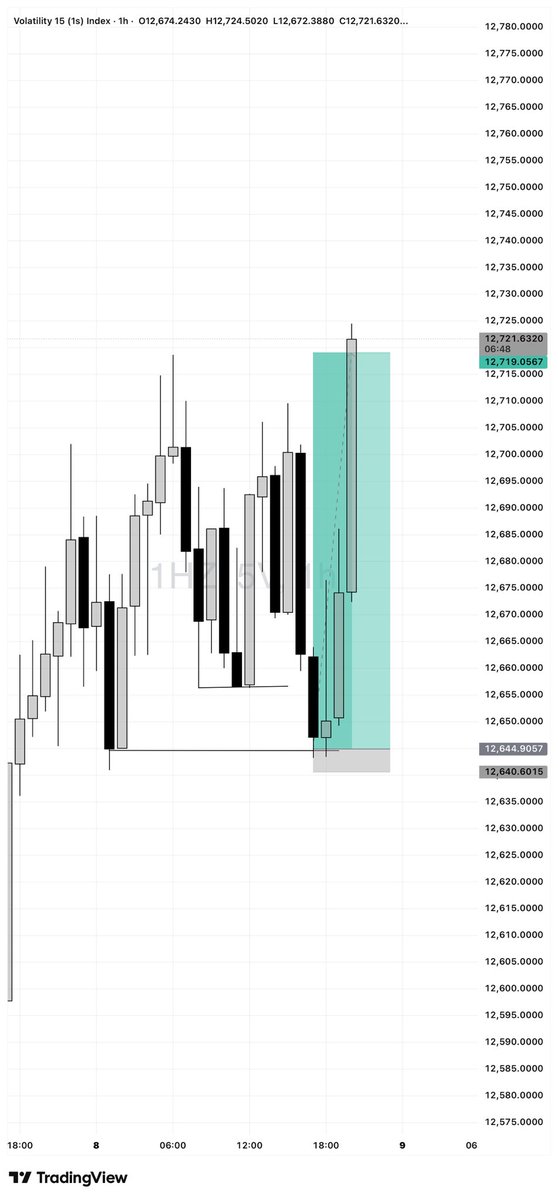 redeemixt's tweet image. V15s 
1:17 

Consistency, discipline &amp;amp;  persistence 
#ems