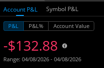 jack_dwalker's tweet photo. Scratch day for me.

Started red from $BBGI long trap in premarket and held too long. Spent the rest of the day trying to dig myself out.

$UCAR was my biggest winner from playing it AH. Should've been a much bigger win but, I piked the open market long on it this morning. 

That's the problem with started the day in a hole. I feel like I have to sell early to lock in profits and chip away. 

Honestly tricky action today. Mentally reset and come back tomorrow ready for action