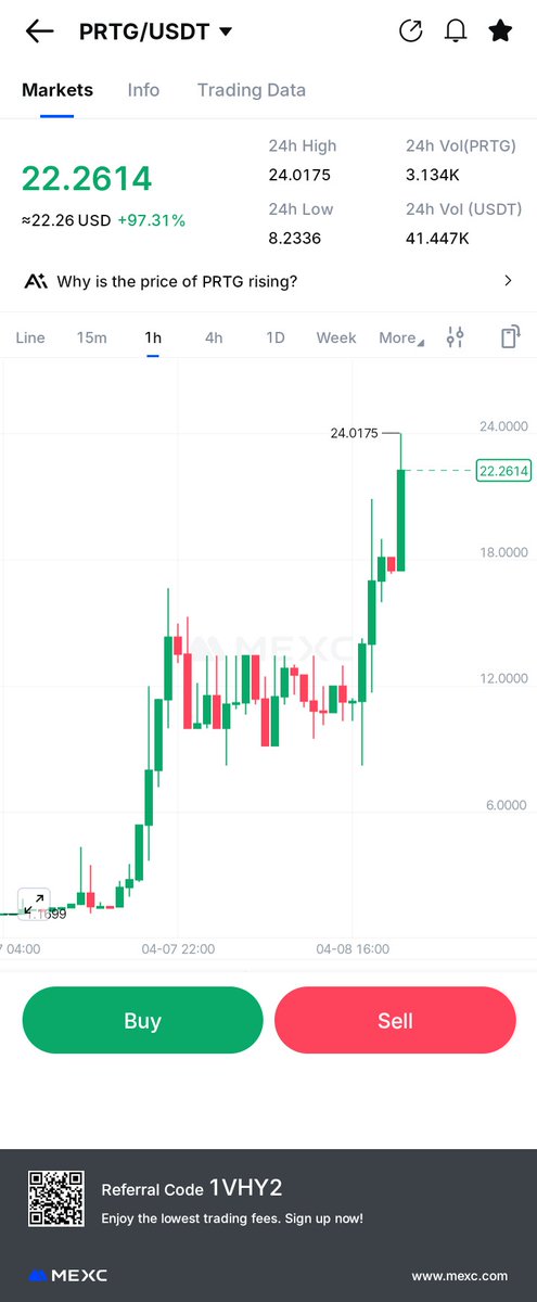 Haha, $22 and still counting 🤣